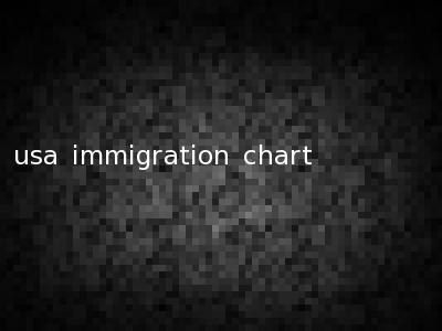 usa immigration chart